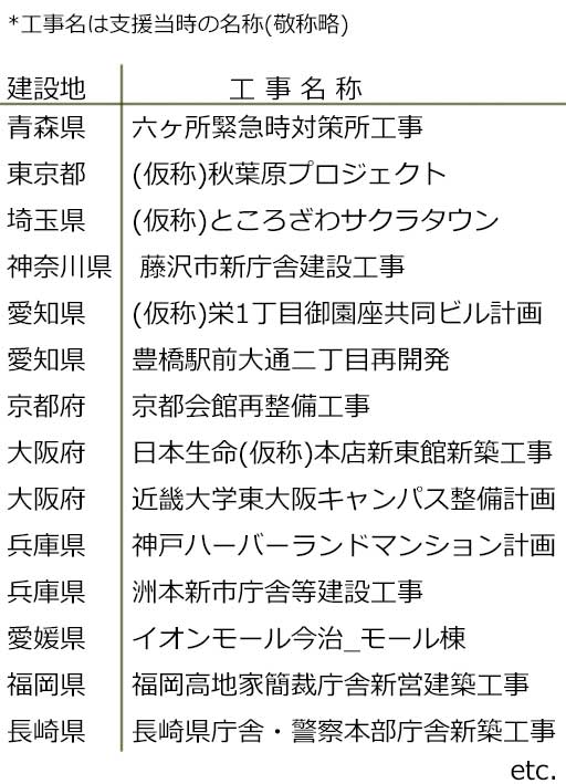 施工段階から支援